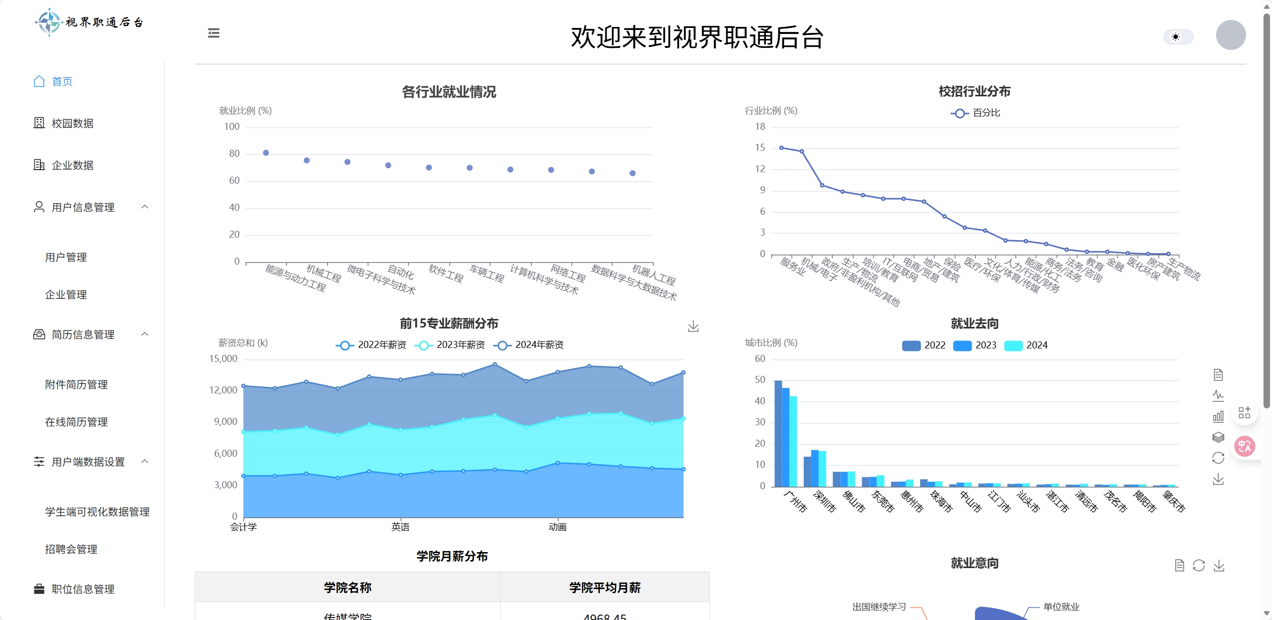 后端管理页面首页
