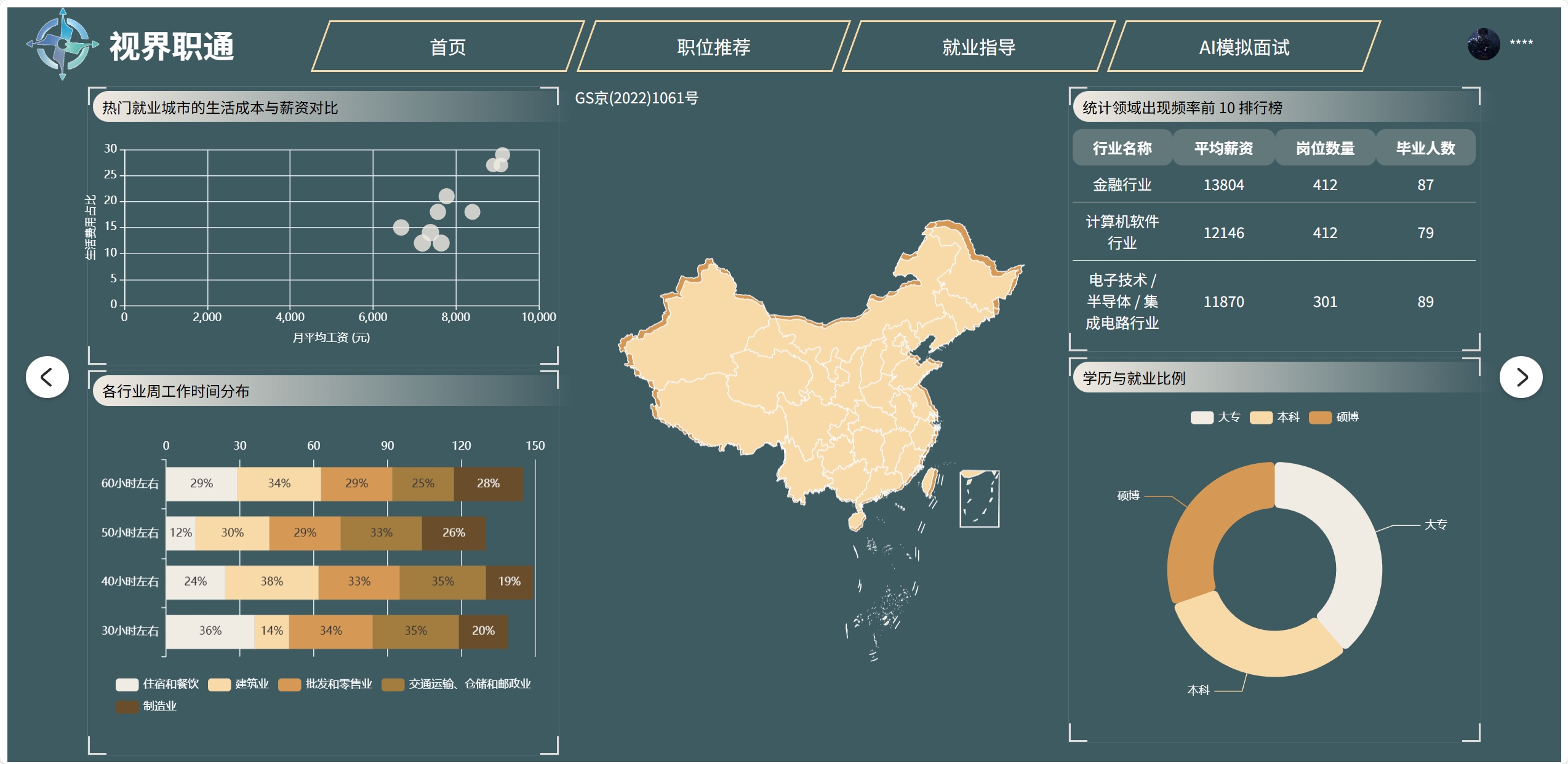 用户端展示界面